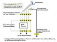 Erdungs-Schema für Antennenanlagen ohne äußeren Blitzschutz